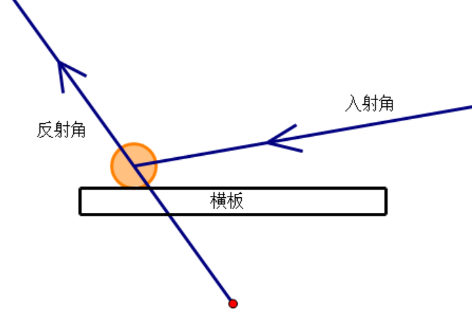 小球的反弹